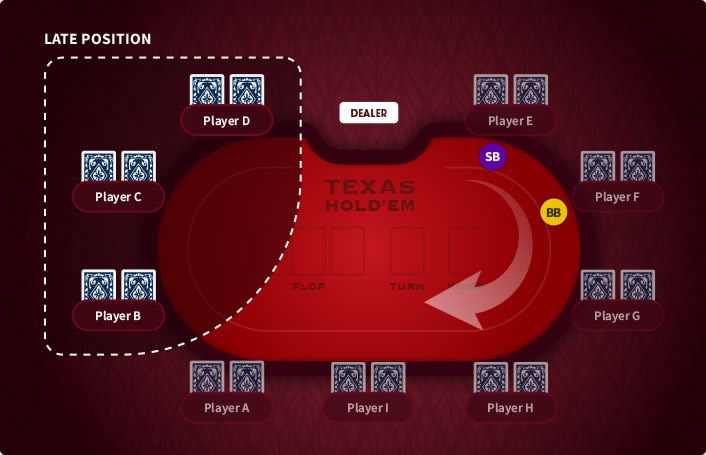 Late Position Poker