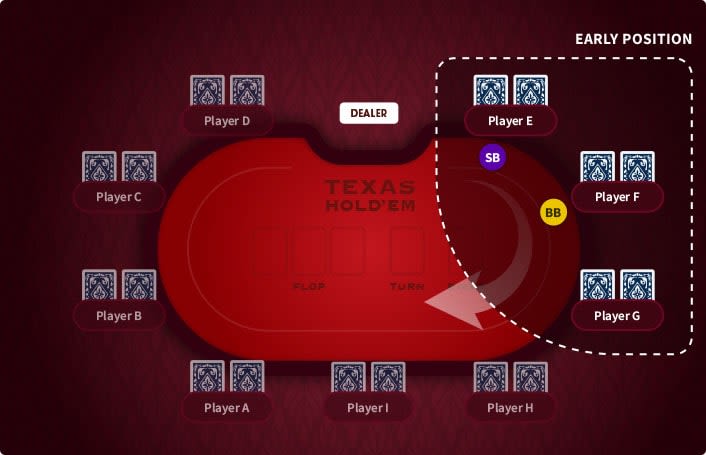 Early Position Poker